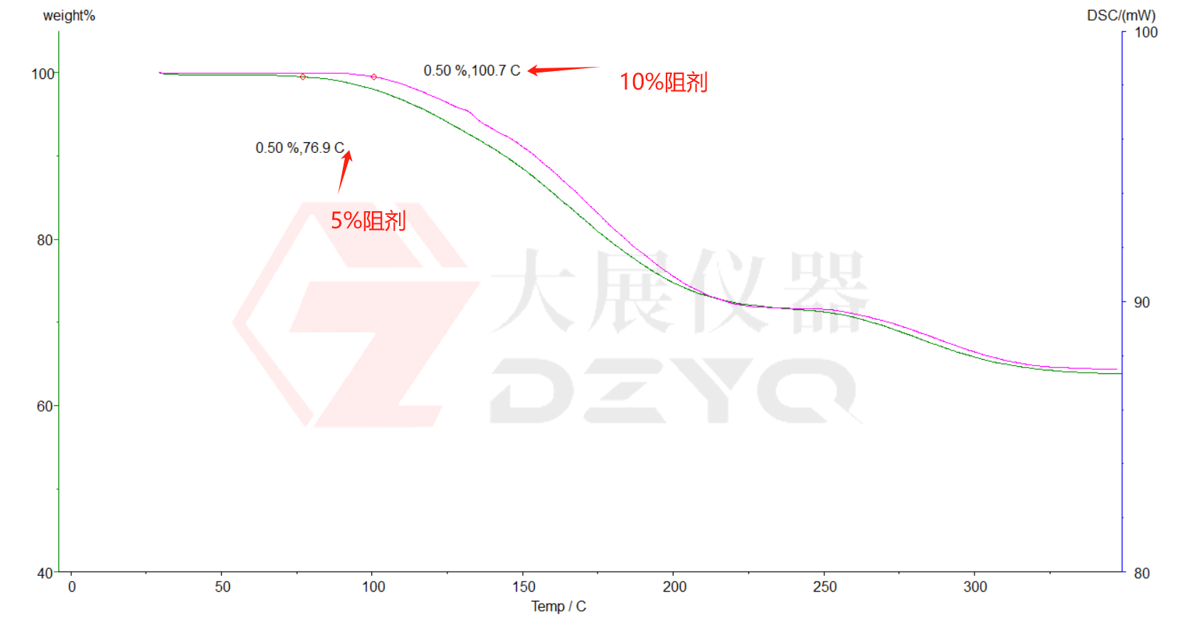 DSC黄色看片APP下载测试PCB油墨固化度